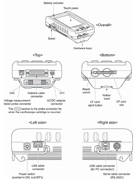 Appui intelligent Toyota et Suzuki d'outil de diagnostic de l'appareil de contrôle IT2 Toyota de Toyota Denso avec le diagnostic et la programmation