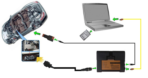 Guide de connexion BMW ICOM