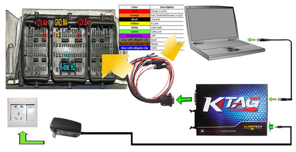 Connexion de KTAG