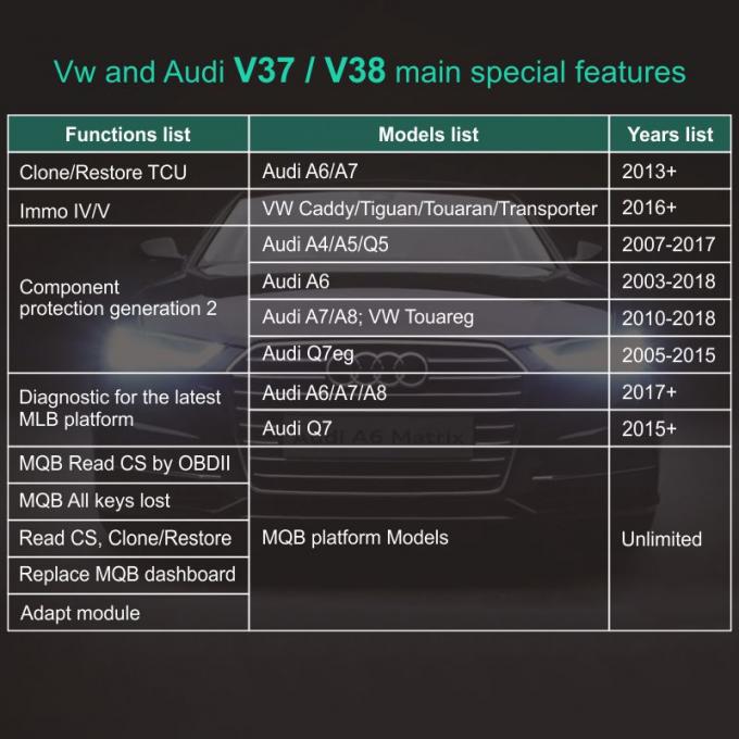 SVCI V2020 activent toutes les fonctions spéciales de VAG
